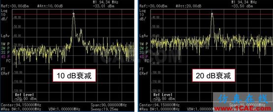 【干貨】怎么用頻譜儀測量微弱信號（附視頻講解）HFSS培訓課程圖片4