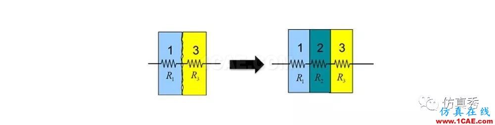 用Fluent進(jìn)行電子器件散熱仿真分析，這些經(jīng)驗(yàn)不可不知（請(qǐng)收藏）【轉(zhuǎn)發(fā)】fluent圖片13