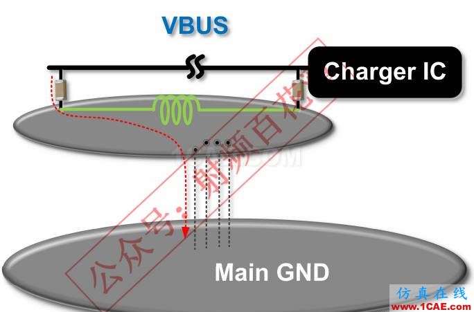 手機插入USB充電時，GPS SN值下降4dB何解？ansysem分析圖片9