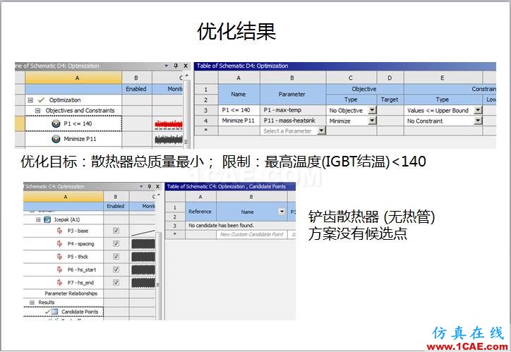 案例 | 用戶分享——利用響應(yīng)面優(yōu)化評(píng)估150KW逆變器散熱方案ansys分析圖片11