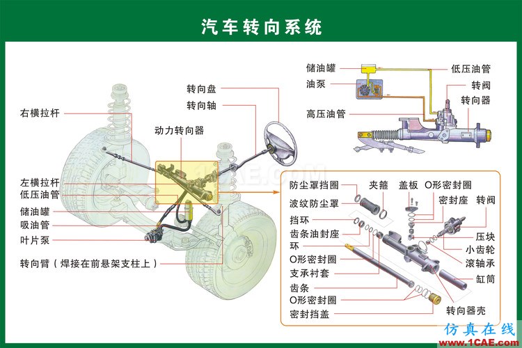 汽車上每個零件我都給你標清晰了，別再問我叫什么機械設計技術圖片17