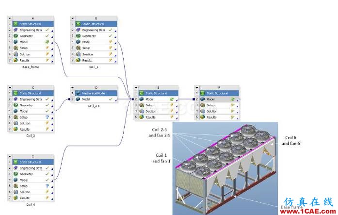 【ANSYS技巧】協(xié)同仿真，讓你輕松高效地完成大模型分析（第三期）ansys workbanch圖片2