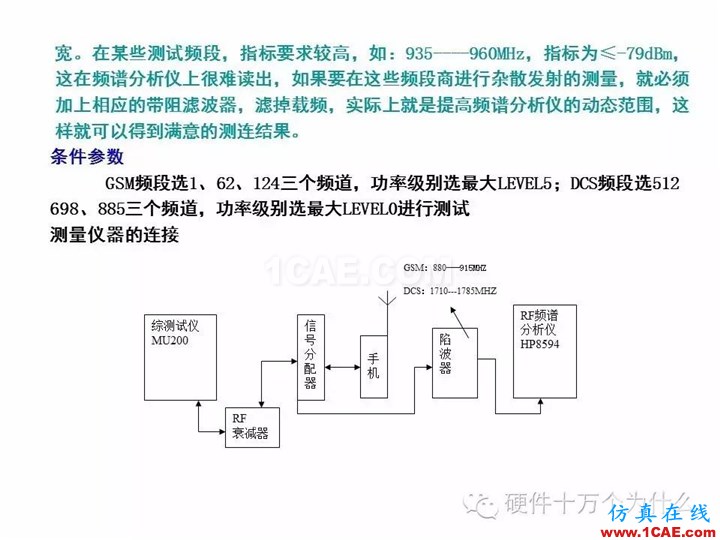 手機(jī)天線測試的主要參數(shù)與測試方法(以GSM為例)HFSS分析案例圖片22