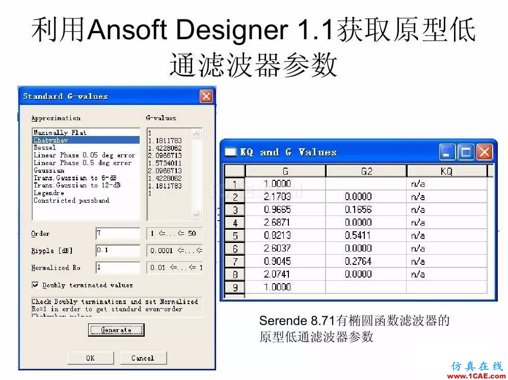 干貨！濾波器設計實例講解（PPT）HFSS結果圖片17