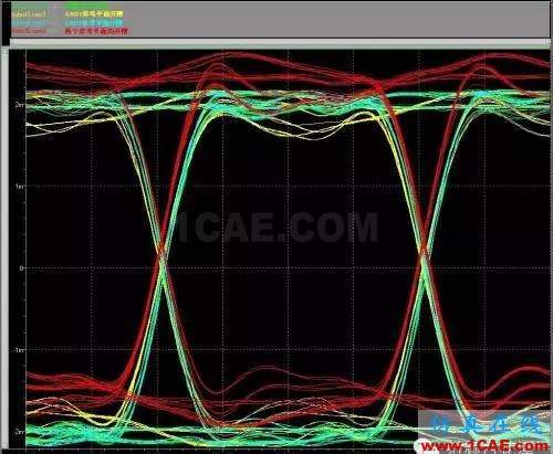 PCB差分線回流路徑的3D電磁場(chǎng)分析ADS電磁分析圖片29