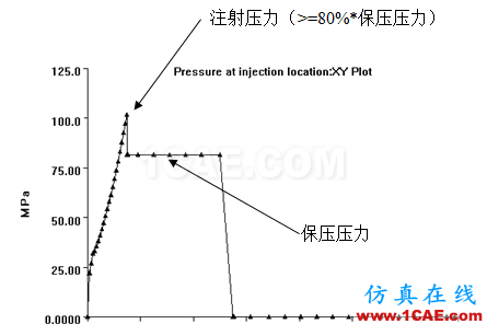 如何看模具『Moldflow模流』分析報告？moldflow分析案例圖片15