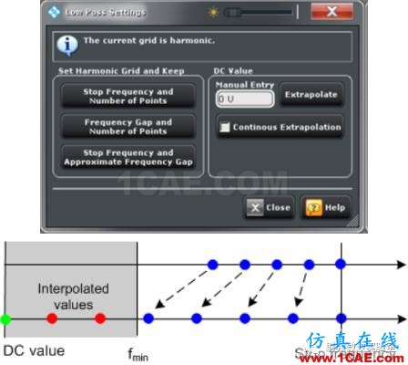 網(wǎng)絡(luò)分析儀時域功能簡析ansysem技術(shù)圖片2