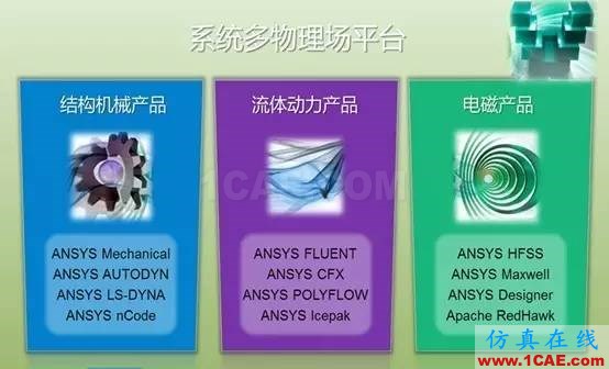 應用 | ANSYS CFD在無人機設計中的應用-視頻ansys仿真分析圖片2