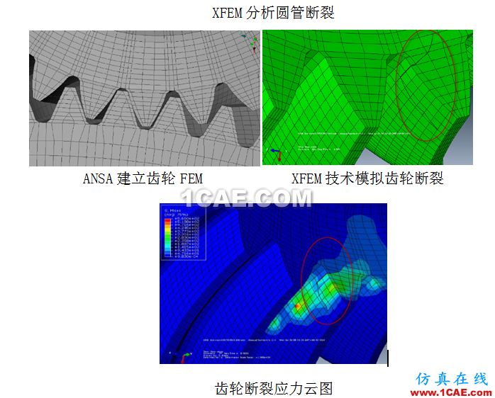 [轉載]Abaqus特色功能大全