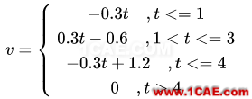 Fluent動網(wǎng)格：UDF實(shí)現(xiàn)部件變形案例fluent仿真分析圖片3