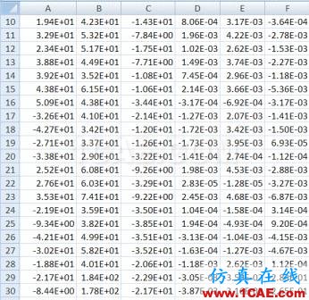 子模型（submodel）和子結(jié)構(gòu)（substructural）分析（附視頻）cfd技術(shù)圖片6