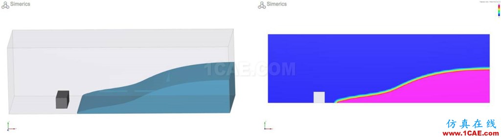 PumpLinx VOF功能應(yīng)用與驗(yàn)證【轉(zhuǎn)發(fā)】Pumplinx流體分析圖片6