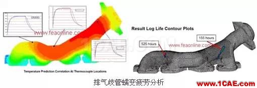 Fe-safe軟件功能介紹fe-Safe技術(shù)圖片9