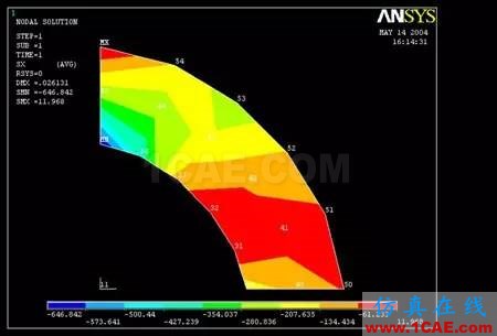 ANSYS中的坐標系問題ansys分析案例圖片7