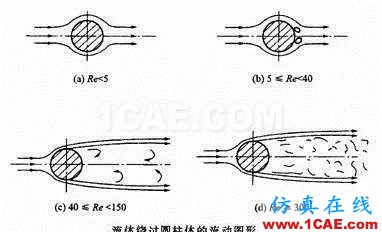 空氣動(dòng)力性噪聲的產(chǎn)生機(jī)理及其聲源的類型Actran仿真分析圖片2