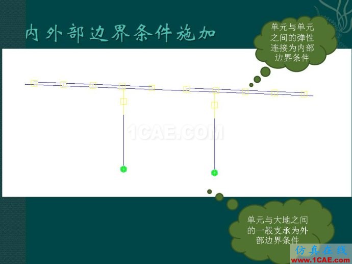 midas 橋梁下部結(jié)構(gòu)靜力計算分析ppt