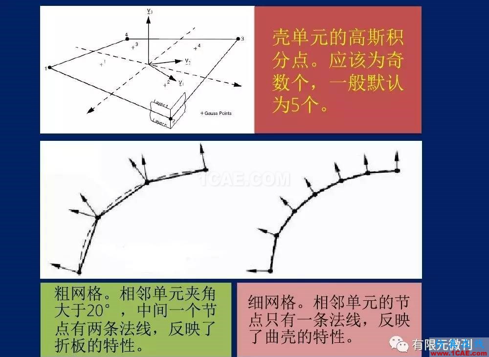 【有限元培訓一】CAE驅(qū)動流程及主要軟件介紹ansys圖片13