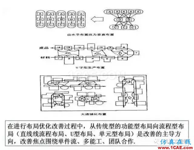 【生產(chǎn)管理】教授怕精益生產(chǎn)不好懂，畫了幅漫畫，通俗易懂！機(jī)械設(shè)計(jì)資料圖片7