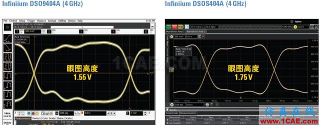 【大師講堂】淺論示波器的低本底噪聲對高速眼圖測試的意義HFSS分析圖片4