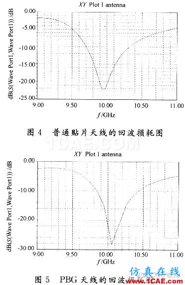 高阻抗表面型PBG結(jié)構(gòu)貼片天線的設(shè)計