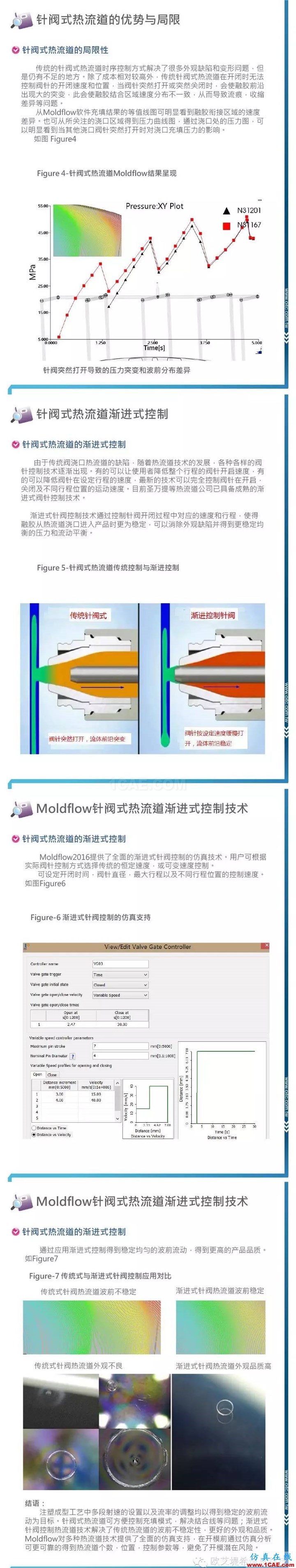 Moldflow技術(shù)之產(chǎn)業(yè)應(yīng)用-穩(wěn)定波前流動(dòng)的熱流道控制方式moldflow圖片2