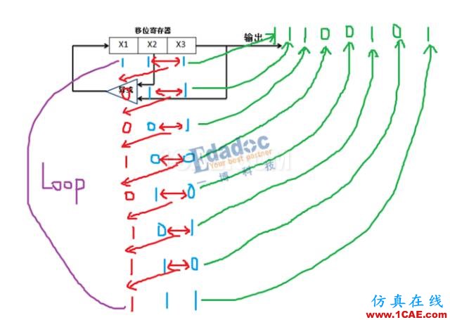 PRBS碼到底是啥玩意？HFSS分析案例圖片4