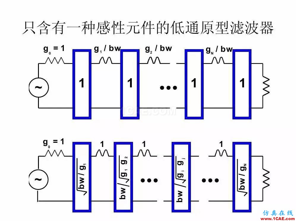 干貨！濾波器設計實例講解（PPT）HFSS分析案例圖片23