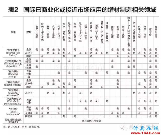 為什么要發(fā)展增材制造？機(jī)械設(shè)計(jì)圖例圖片9