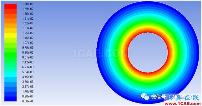 基于Fluent驗證旋轉和靜止同心圓柱之間的流動數(shù)值解fluent結果圖片2