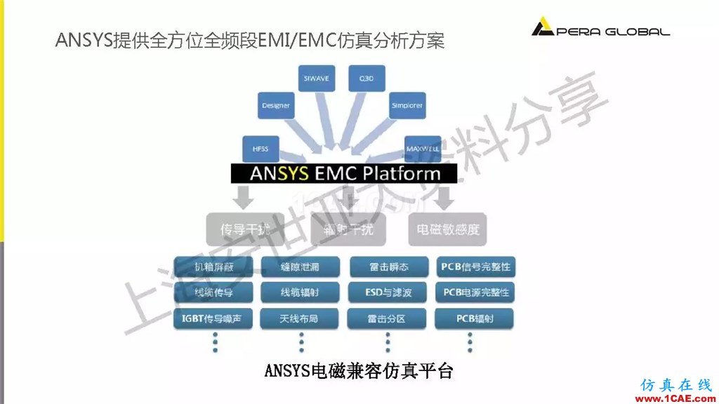 技術(shù)分享 | ANSYS電子系統(tǒng)電磁兼容仿真分析技術(shù)ansysem仿真分析圖片9