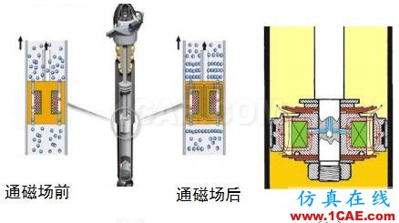 車輛振動學(xué)的思考（五）cae-fea-theory圖片7