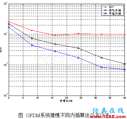 代做畢業(yè)設(shè)計-MATLAB的條碼、車牌、指紋、圖像識別-QQ572426200