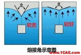 老板再也不用為熔接線問題煩惱了？一招讓它無處遁形！moldflow培訓(xùn)課程圖片14