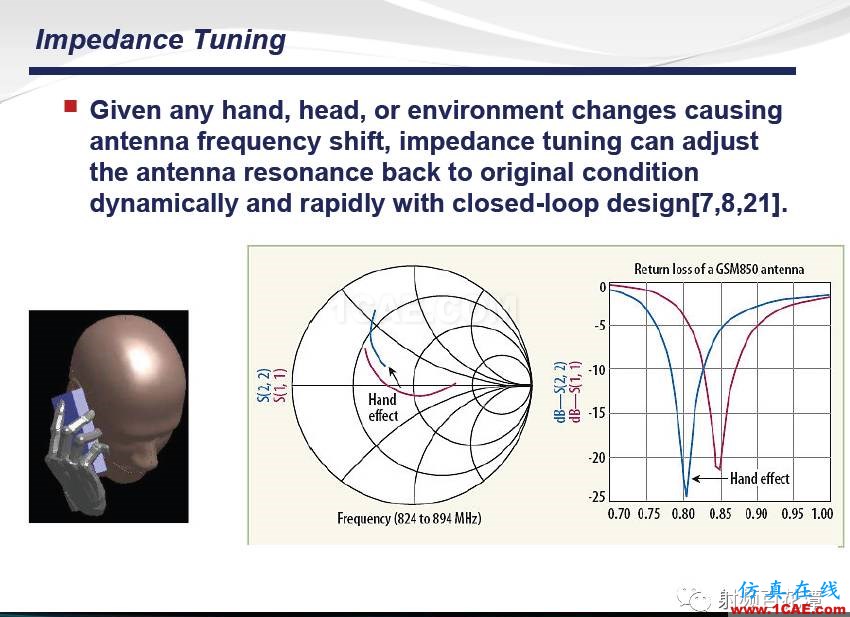 手機(jī)多頻帶射頻天線調(diào)試經(jīng)驗(yàn)及新方法HFSS培訓(xùn)的效果圖片19