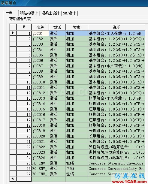 Midas和橋博的組合對應(yīng)關(guān)系ansys結(jié)果圖片4