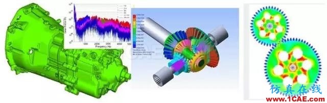 電動(dòng)汽車(chē)設(shè)計(jì)中的CAE仿真技術(shù)應(yīng)用ansys圖片40