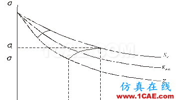 全面解析損傷容限設計方法及結(jié)構(gòu)剩余強度分析ansys仿真分析圖片13