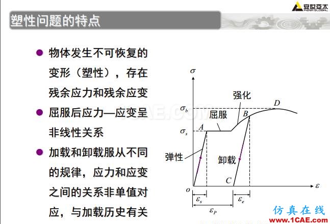 ANSYS技術(shù)專題之 壓力容器分析ansys分析案例圖片21