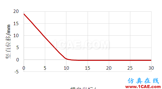 ABAQUS顯式動力學(xué)在冷彎成形中的應(yīng)用abaqus有限元資料圖片10