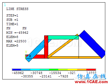 教育部機械CAE工程師考試ANSYS分析樣題-平面桁架ansys圖片14