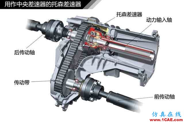 史上最全超高清汽車機械構造精美圖解，你絕對未曾見過！機械設計案例圖片45