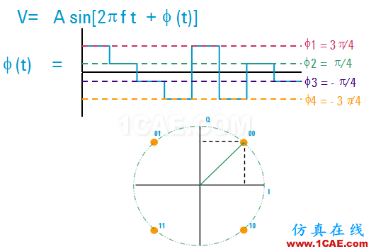 圖文并茂，一文讀懂信號(hào)源HFSS培訓(xùn)的效果圖片26