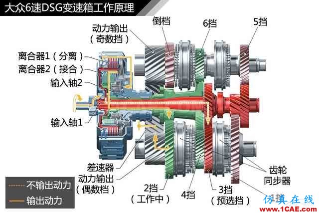 史上最全超高清汽車機械構造精美圖解，你絕對未曾見過！機械設計培訓圖片27