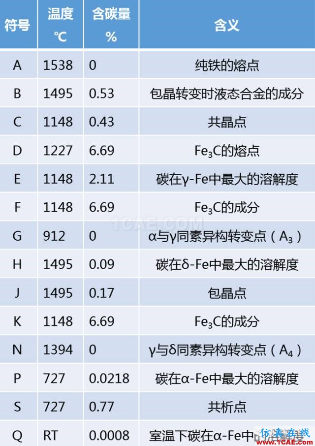 那些年我們追過的鐵-碳相圖（動圖解析+精美金相圖）機(jī)械設(shè)計(jì)教程圖片21