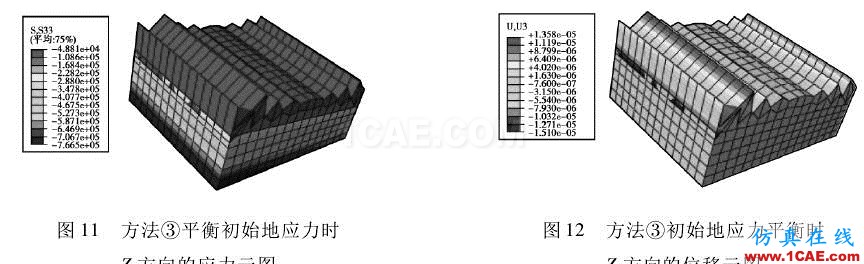 【今日文獻(xiàn)】基于 ABAQUS 的初始地應(yīng)力平衡方法研究abaqus有限元圖片4