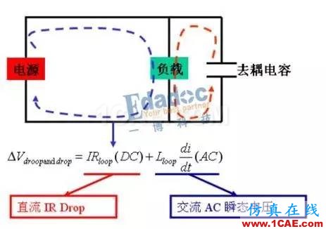 電源設(shè)計(jì)面臨的挑戰(zhàn)HFSS圖片4