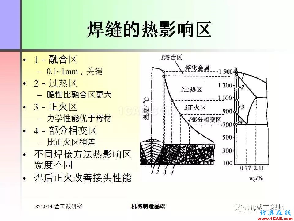 【專(zhuān)業(yè)積累】100頁(yè)P(yáng)PT，全面了解焊接工藝機(jī)械設(shè)計(jì)資料圖片10