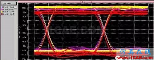 PCB差分線回流路徑的3D電磁場(chǎng)分析ADS電磁分析圖片28