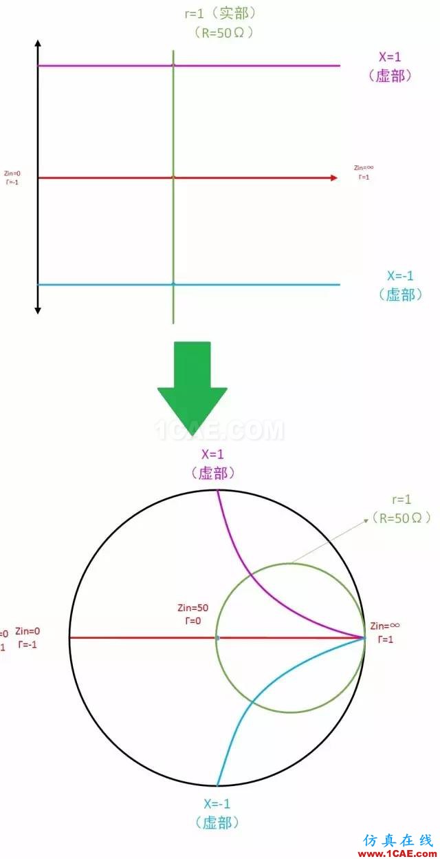 怎么看“史密斯圓圖” Smith chart？HFSS培訓(xùn)課程圖片31