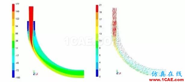 基于FLUENT的氣動傳輸中彎管的流場分析fluent培訓的效果圖片5